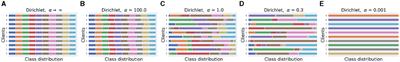 Efficient federated learning for distributed neuroimaging data